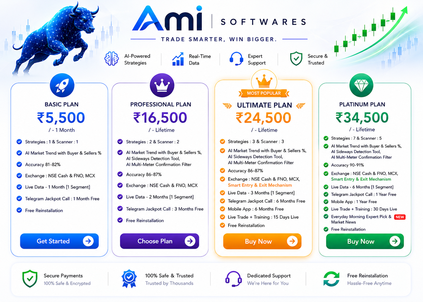 Advanced AI Trading Software with Live Market Scanner